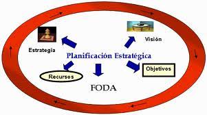 PLANIFICACION ESTRATEGICA - P5065-TEÓRICO-E0183-04-N08